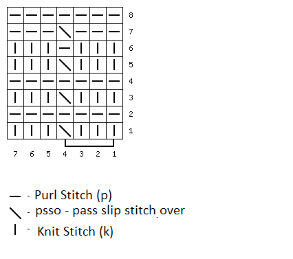 This pattern consists of four repeating loops.

Cast on the needles the number of loops in multiples of 4 and add 3 for symmetry of the pattern and 2 for the edges. 