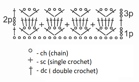 Easy and Pretty Crochet Stitch #5