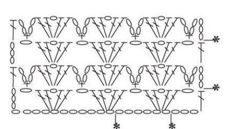 #8 Simple Crochet Lace 